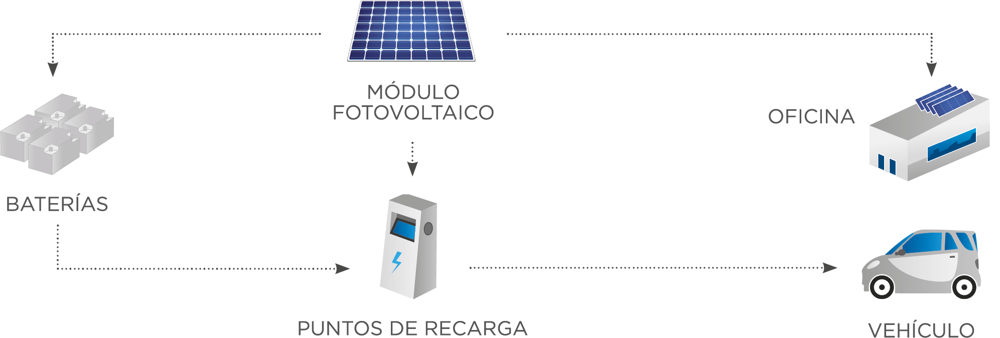 Esquema-Vehiculo-Electrico